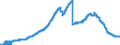 Indicator: Deposits and borrowing from non-banks (non MFIs) / from domestic non-banks / Time deposits / Mortgage banks