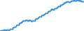 Indicator: Deposits and borrowing from non-banks (non MFIs) / from domestic non-banks / Time deposits / Building and loan associations