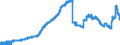Indicator: Deposits and borrowing from non-banks (non MFIs) / from domestic non-banks / Time deposits / Banks with special, development and other central support tasks