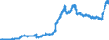Indicator: Deposits and borrowing from non-banks (non MFIs) / from domestic non-banks / Time deposits / Foreign banks