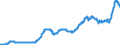 Indicator: Deposits of domestic non-banks (non-MFIs) at banks (MFIs) in Germany / Time deposits / for more than 1 year / for up to and including 2 years / Domestic non-banks / All categories of banks