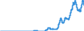 Indicator: Time deposits of domestic non-banks (non-MFIs) / for more than 1 year and up to and including 2 years / Commercial banks