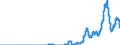 Indicator: Time deposits of domestic non-banks (non-MFIs) / for more than 1 year and up to and including 2 years / Big banks