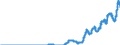 Indicator: Time deposits of domestic non-banks (non-MFIs) / for more than 1 year and up to and including 2 years / Regional banks and other commercial banks