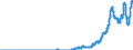 Indicator: Time deposits of domestic non-banks (non-MFIs) / for more than 1 year and up to and including 2 years / Branches of foreign banks
