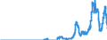 Indicator: Time deposits of domestic non-banks (non-MFIs) / for more than 1 year and up to and including 2 years / Landesbanken