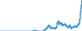 Indicator: Time deposits of domestic non-banks (non-MFIs) / for more than 1 year and up to and including 2 years / Savings banks