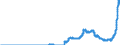 Indicator: Time deposits of domestic non-banks (non-MFIs) / for more than 1 year and up to and including 2 years / Credit cooperatives
