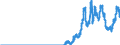 Indicator: Time deposits of domestic non-banks (non-MFIs) / for more than 1 year and up to and including 2 years / Mortgage banks