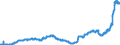Indicator: Time deposits of domestic non-banks (non-MFIs) / for more than 1 year and up to and including 2 years / Building and loan associations