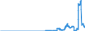 Indicator: Time deposits of domestic non-banks (non-MFIs) / for more than 1 year and up to and including 2 years / Banks with special, development and other central support tasks