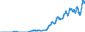 Indicator: Time deposits of domestic non-banks (non-MFIs) / for more than 1 year and up to and including 2 years / Foreign banks