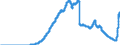Indicator: Assets and liabilities of banks (MFIs) in Germany vis-á-vis residents / Deposits of domestic non-banks (non-MFIs) / Bank savings bonds / All categories of banks