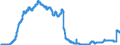 Indicator: Savings deposits and bank savings bonds, by category of banks / Bank savings bonds / sold to domestic non-banks (non-MFIs) / Total / Big banks
