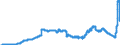 Indicator: Savings deposits and bank savings bonds, by category of banks / Bank savings bonds / sold to domestic non-banks (non-MFIs) / Total / Regional banks and other commercial banks
