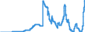 Indicator: Savings bonds purchased by domestic non-banks (non-MFIs) / Landesbanken