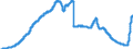 Indicator: Savings deposits and bank savings bonds, by category of banks / Bank savings bonds / sold to domestic non-banks (non-MFIs) / Total / Savings banks