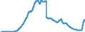 Indicator: Savings deposits and bank savings bonds, by category of banks / Bank savings bonds / sold to domestic non-banks (non-MFIs) / Total / Credit cooperatives