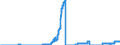 Indicator: Savings bonds purchased by domestic non-banks (non-MFIs) / Banks with special, development and other central support tasks