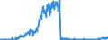 Indicator: Deposits of domestic non-banks (non-MFIs) at banks (MFIs) in Germany / Memo item: liabilities arising from repos / Domestic non-banks / All categories of banks