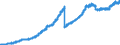 Indicator: Deposits of domestic non-banks (non-MFIs) at banks (MFIs) in Germany / Total / Domestic enterprises and households / of which domestic enterprises / All categories of banks