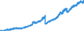 Indicator: Deposits and borrowing from domestic enterprises (non-MFIs) / Total / Commercial banks