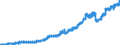 Indicator: Deposits and borrowing from domestic enterprises (non-MFIs) / Total / Big banks