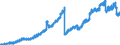 Indicator: Deposits and borrowing from domestic enterprises (non-MFIs) / Total / Regional banks