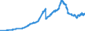 Indicator: Deposits and borrowing from domestic enterprises (non-MFIs) / Total / Landesbanken