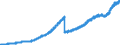 Indicator: Deposits and borrowing from domestic enterprises (non-MFIs) / Total / Savings banks