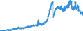 Indicator: Deposits and borrowing from domestic enterprises (non-MFIs) / Total / Regional institutions of credit cooperatives (up to June 2016)