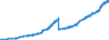 Indicator: Deposits and borrowing from domestic enterprises (non-MFIs) / Total / Credit cooperatives