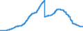 Indicator: Deposits and borrowing from domestic enterprises (non-MFIs) / Total / Mortgage banks