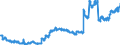 Indicator: Deposits and borrowing from domestic enterprises (non-MFIs) / Total / Building and loan associations
