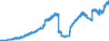 Indicator: Deposits and borrowing from domestic enterprises (non-MFIs) / Total / Banks with special, development and other central support tasks