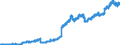 Indicator: Deposits and borrowing from domestic enterprises (non-MFIs) / Total / Foreign banks