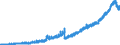 Indikator: Einlagen und aufgenommene Kredite von inländischen Unternehmen und Privatpersonen (ohne Spareinlagen und Sparbriefe) / inländische Unternehmen (nicht-MFIs) / Sichteinlagen / Kreditbanken