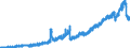 Indikator: Einlagen und aufgenommene Kredite von inländischen Unternehmen und Privatpersonen (ohne Spareinlagen und Sparbriefe) / inländische Unternehmen (nicht-MFIs) / Sichteinlagen / Regionalbanken