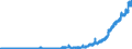 Indikator: Einlagen und aufgenommene Kredite von inländischen Unternehmen und Privatpersonen (ohne Spareinlagen und Sparbriefe) / inländische Unternehmen (nicht-MFIs) / Sichteinlagen / Zweigstellen ausländischer Banken