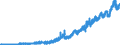 Indikator: Einlagen und aufgenommene Kredite von inländischen Unternehmen und Privatpersonen (ohne Spareinlagen und Sparbriefe) / inländische Unternehmen (nicht-MFIs) / Sichteinlagen / Landesbanken