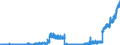 Indikator: Einlagen und aufgenommene Kredite von inländischen Unternehmen und Privatpersonen (ohne Spareinlagen und Sparbriefe) / inländische Unternehmen (nicht-MFIs) / Sichteinlagen / Banken mit Sonder-, Förder- und sonstigen zentralen Unterstützungsaufgaben