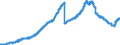 Indicator: Deposits of domestic non-banks (non-MFIs) at banks (MFIs) in Germany / Time deposits / Total / Domestic enterprises and households / of which domestic enterprises / All categories of banks