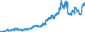 Indicator: Deposits and borrowing from domestic enterprises and households (excluding savings deposits and bank savings bonds) / Domestic enterprises (non-MFIs) / Time deposits / Total / Big banks