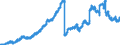 Indicator: Deposits and borrowing from domestic enterprises and households (excluding savings deposits and bank savings bonds) / Domestic enterprises (non-MFIs) / Time deposits / Total / Regional banks and other commercial banks
