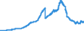 Indicator: Deposits and borrowing from domestic enterprises and households (excluding savings deposits and bank savings bonds) / Domestic enterprises (non-MFIs) / Time deposits / Total / Landesbanken