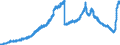Indicator: Deposits and borrowing from domestic enterprises and households (excluding savings deposits and bank savings bonds) / Domestic enterprises (non-MFIs) / Time deposits / Total / Savings banks
