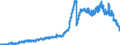 Indicator: Deposits and borrowing from domestic enterprises and households (excluding savings deposits and bank savings bonds) / Domestic enterprises (non-MFIs) / Time deposits / Total / Regional institutions of credit cooperatives (up to June 2016)
