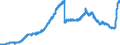 Indicator: Deposits and borrowing from domestic enterprises and households (excluding savings deposits and bank savings bonds) / Domestic enterprises (non-MFIs) / Time deposits / Total / Credit cooperatives