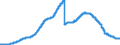 Indicator: Deposits and borrowing from domestic enterprises and households (excluding savings deposits and bank savings bonds) / Domestic enterprises (non-MFIs) / Time deposits / Total / Mortgage banks