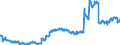 Indicator: Deposits and borrowing from domestic enterprises and households (excluding savings deposits and bank savings bonds) / Domestic enterprises (non-MFIs) / Time deposits / Total / Building and loan associations